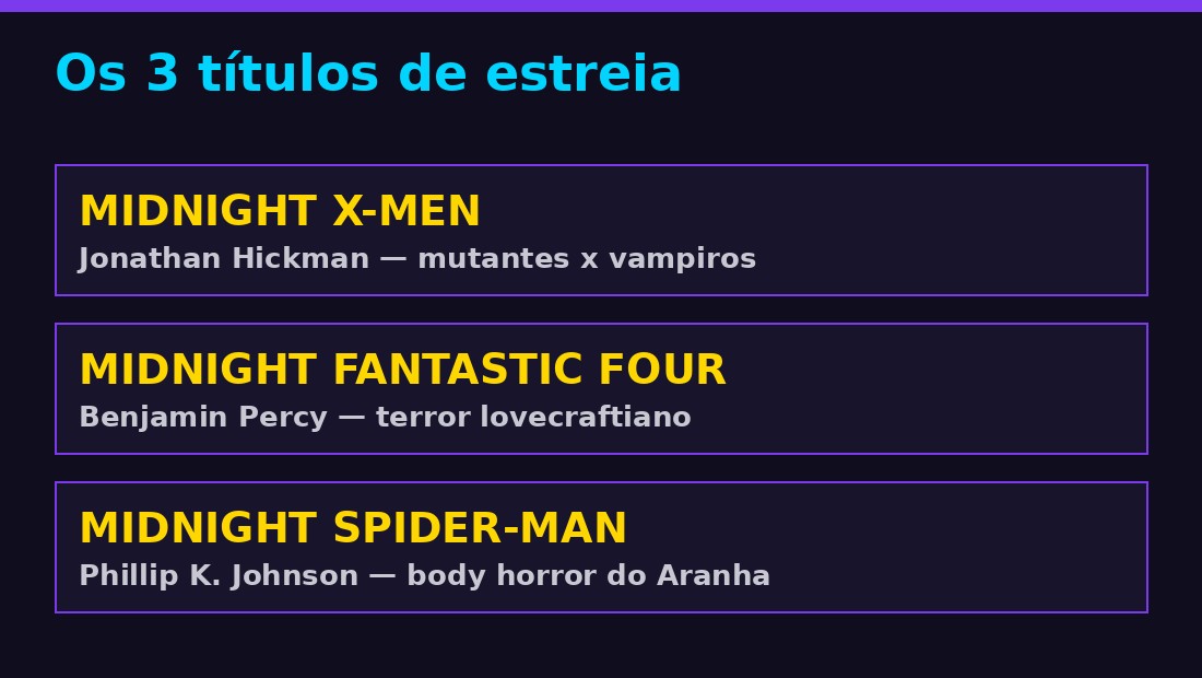 Os três títulos de estreia do Universo Meia-Noite da Marvel